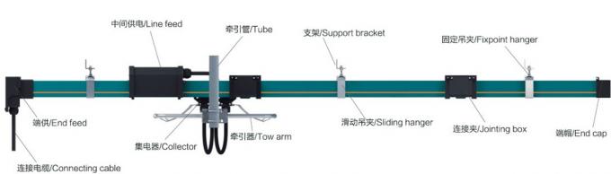 Cappuccio protettivo nero di plastica del sistema ferroviario del conduttore della luce verde per HFP56 2