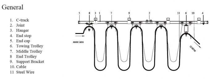 Sistema del festone della pista del rullo C del cavo della gru a ponte, sistemi del festone della gru 0